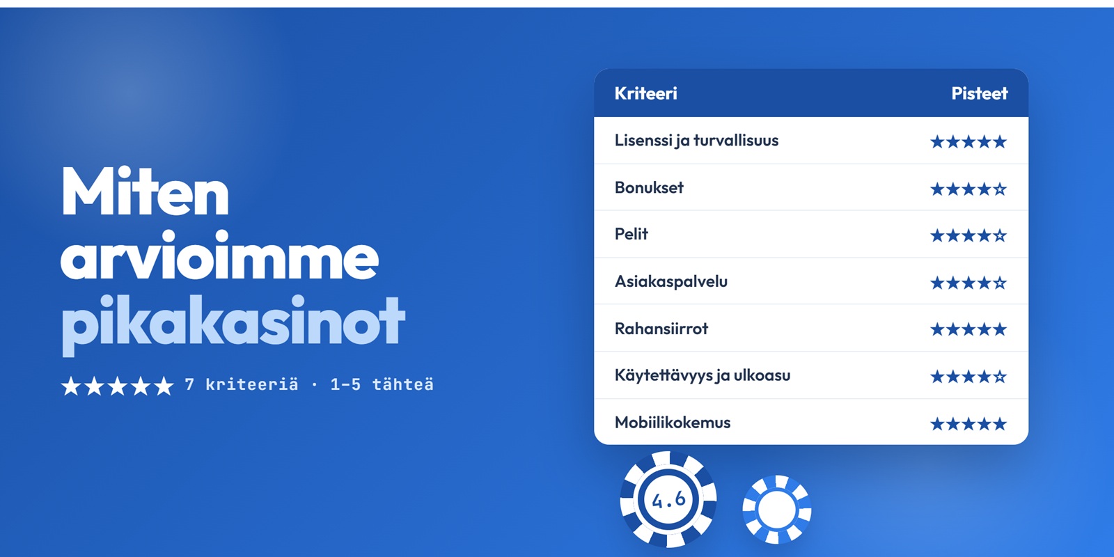 Näin arvioimme pikakasinoita